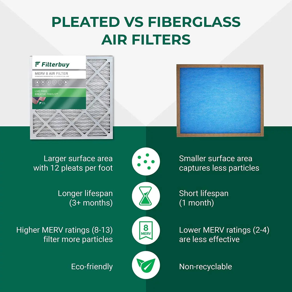 Filterbuy 14x24x1 MERV 8 Pleated HVAC AC Furnace Air Filters (5-Pack)