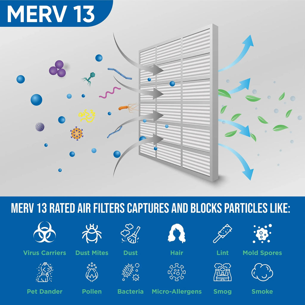 12 Pack of 14x25x1 MERV 13 Pleated Air Filters by Glasfloss. Actual Sizeize: 13-1/2 x 24-1/2 x 7/8