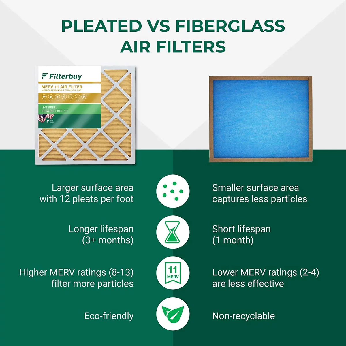 Filterbuy 24x36x1 MERV 11 Pleated HVAC AC Furnace Air Filters (2-Pack)