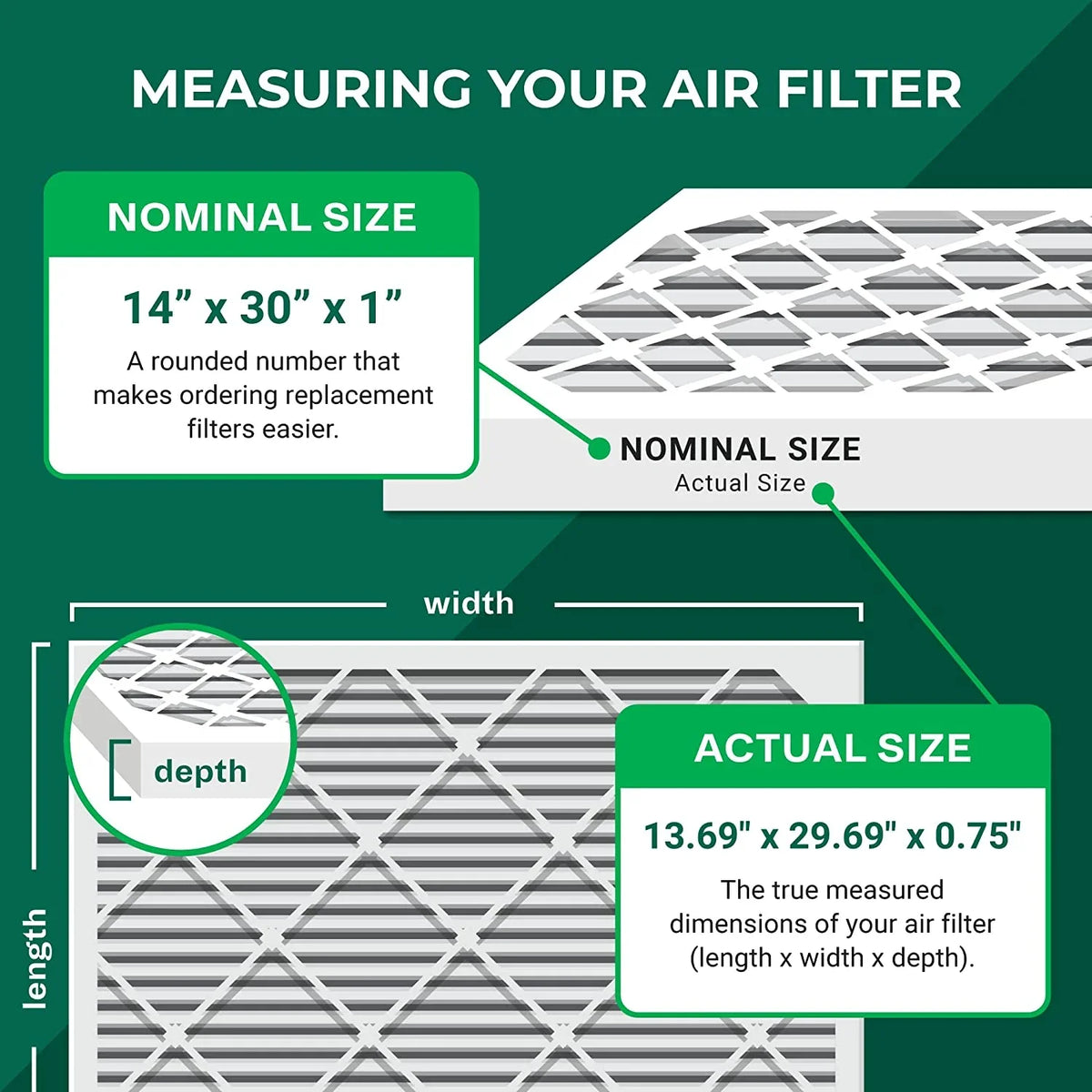 Filterbuy 14x30x1 MERV 8 Pleated HVAC AC Furnace Air Filters (3-Pack)